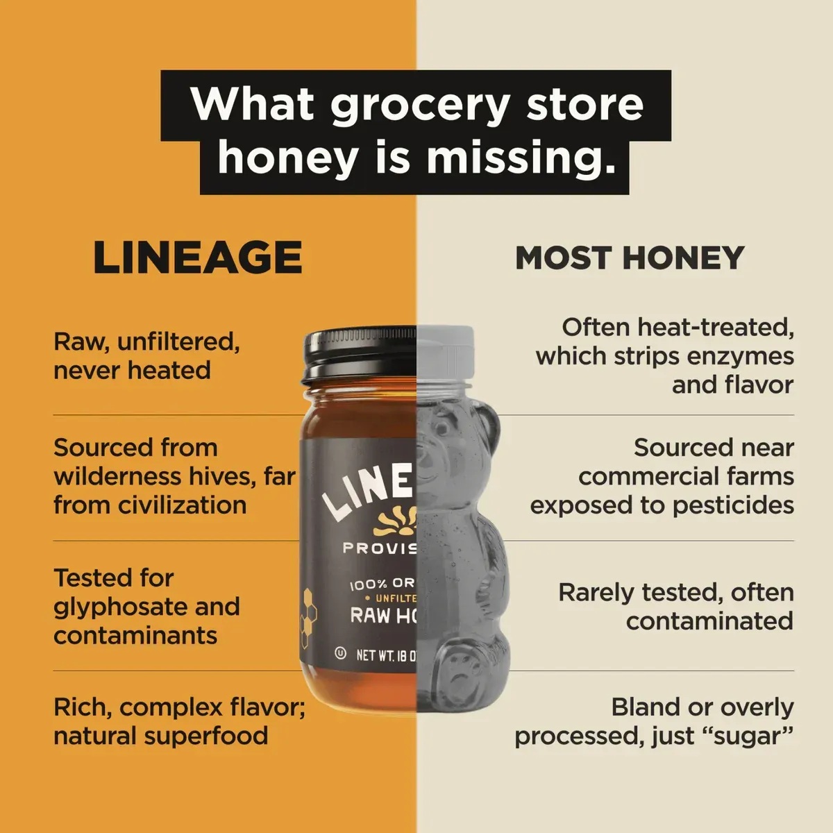 100% Organic Raw Honey