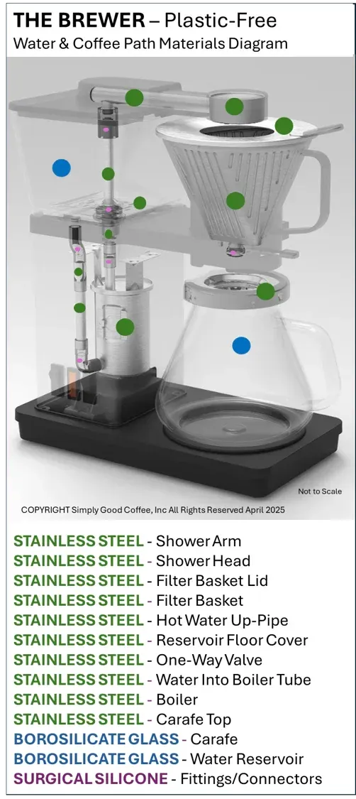 Plastic-Free Coffee Brewer