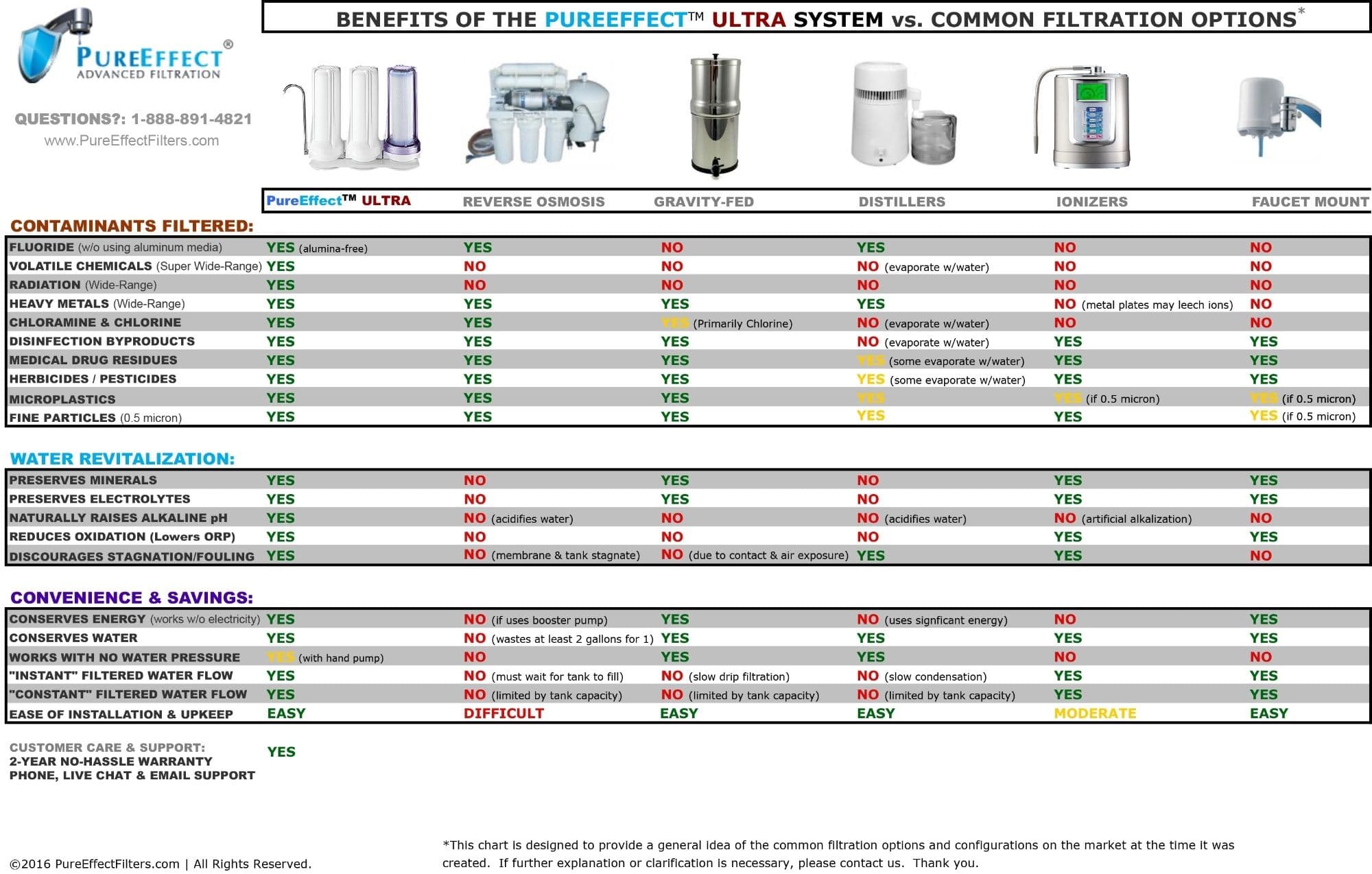 PureEffect Under-Sink Water Filter