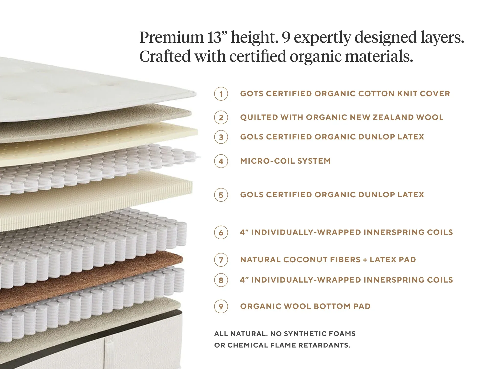 Organic Twin Mattress | A Cleaner Transition for Growing Sleep
