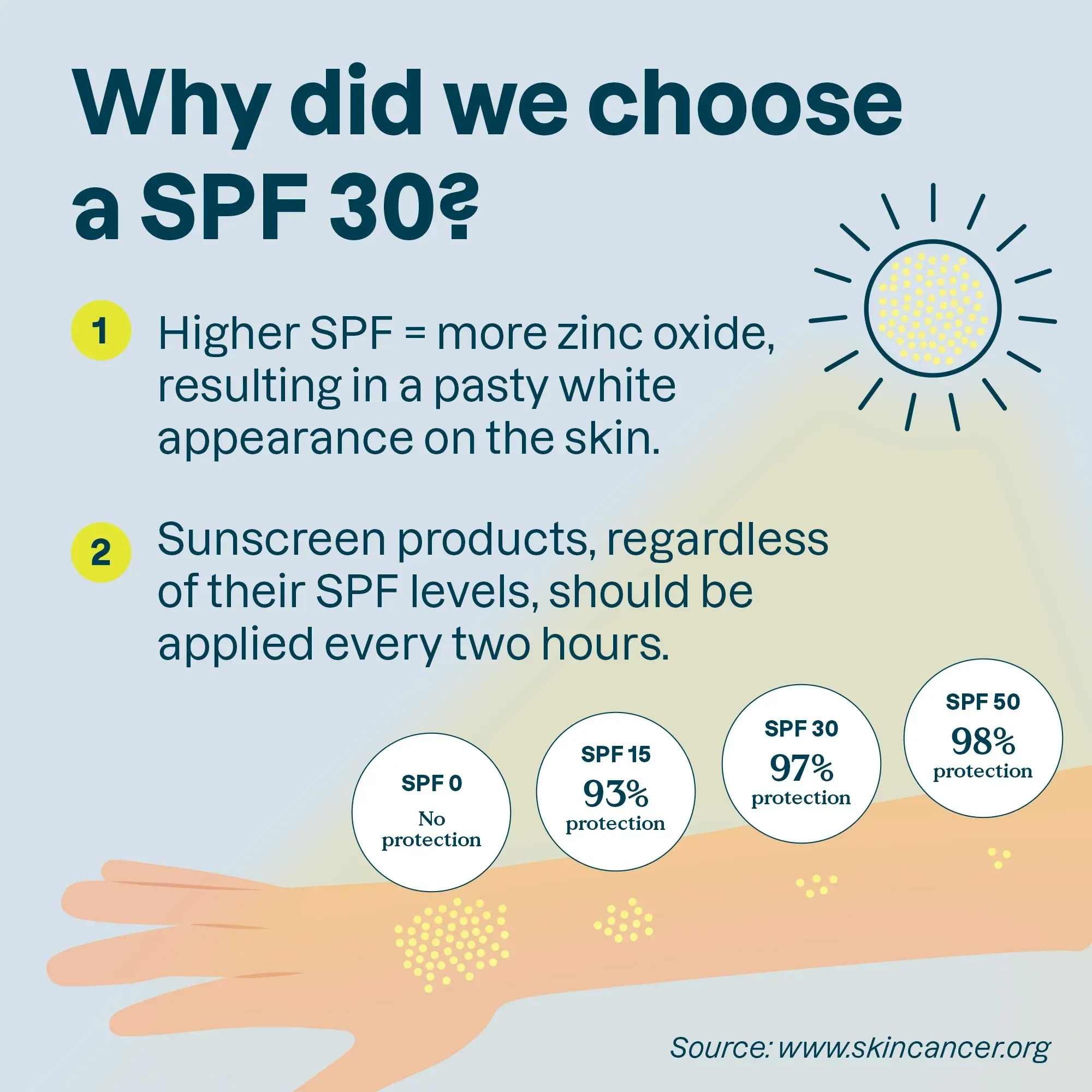 Sensitive Natural Sunscreen Stick SPF30